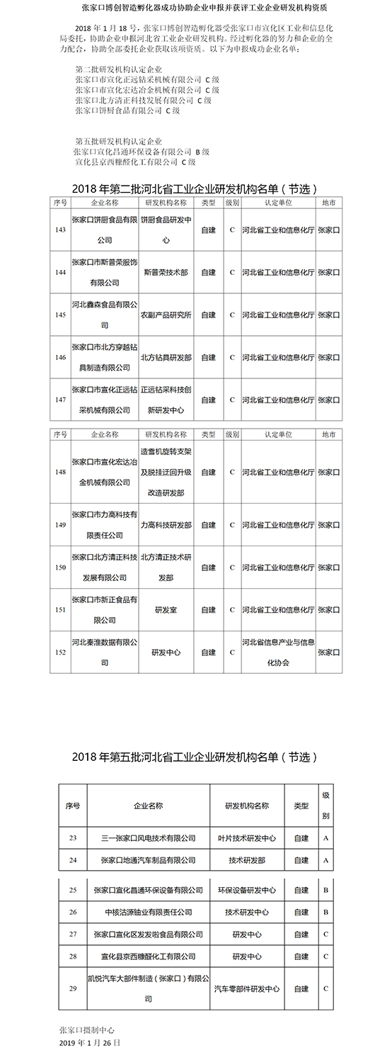张家口博创智造孵化器成功协助企业申报并获评工业企业研发机构资质395.jpg
